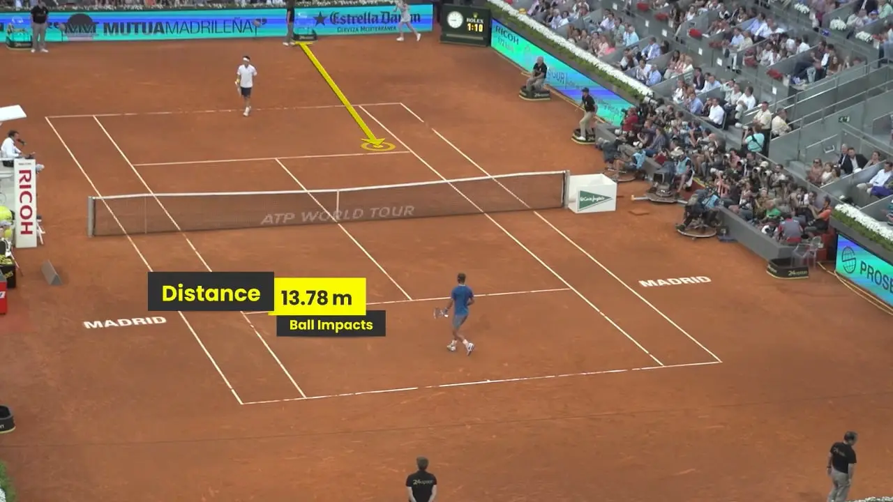 Nadal Ball Impacts Distance